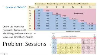 Determining an Unknown Element based on Successive Ionization Energies