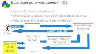 Google Developer Day - Россия - CSE - ищу где хочу