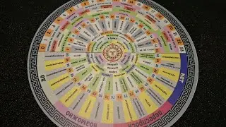 🔮 Nuove Conoscenze nella tua vita. Neta