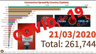 Coronavirus Spread by Countries! Update!