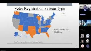 Voter Registration & Election Management System Demonstration