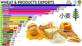 THE WORLD'S LARGEST EXPORTERS OF WHEAT AND WHEAT PRODUCTS