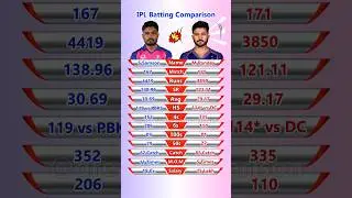 Sanju Samson vs Manish Pandey IPL Batting Comparison #shorts