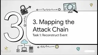 Day 5 Case Study &ndash; Real APT Ransomware chain analysis with hybrid work focus