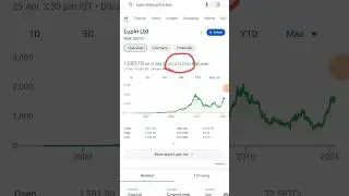 Lupin stock analysis || Lupin stock fundamental analysis
