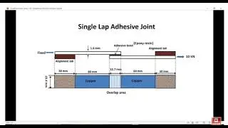 COMSOL Multiphysics - Single adhesive lap joint