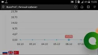 Очень хороший заработок в интернете всекунду 4500₽ BUSSPROF TRADE