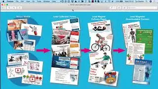 Explanation of what the pre-written Co-Kinetic social media is and how it works