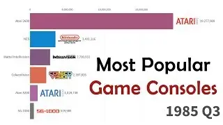 Best Selling Gaming Consoles (1979-2019)