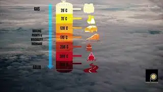 What is methane?