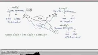 Internal Dial Plan Part 1: Configuring Extensions on Lines
