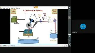 4 3 Electro Chemical Grinding and Electro Chemical Honing