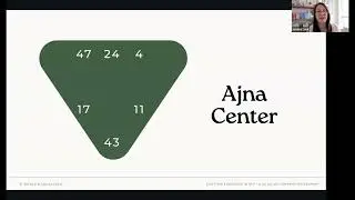 AJNA CENTER: Overthinking, Mental Fear, Curiosity Practice