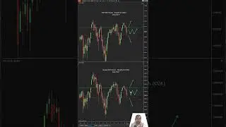 Первая неделя января 2026 года #esfutures #trading #stockmarketanalysis #spx #spy #technicalanalysis