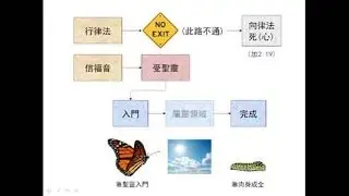 加拉太書3章 | 聖經簡報站