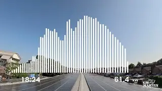 Solar Powering Production | Summer Solstice 2025