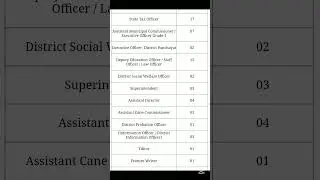 UKPSC Uttarakhand Combined State Civil Upper Subordinate Service Exam 2025 UKPSC Pre Apply Online123
