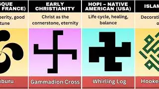 Swastika symbol across different cultures across the world.