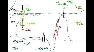 Observing the Climate 3 - Argo