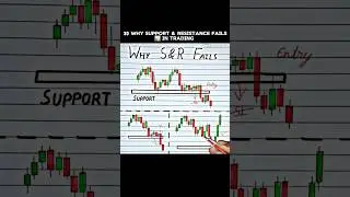 Reasons behind failed support and resistance in trading 📊 #trading #stockmarket #sharemarket #forex