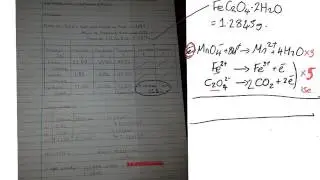 Iron oxalate titration