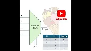 Multiplexers Explained! | Digital Logic Made Simple