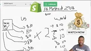 Shopify - Facebook Ads Method I'm using in 2018