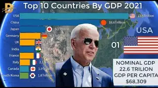 World gdp ranking 2021 | gdp race