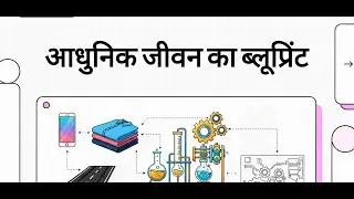 THE BLUEPRINT OF YOUR WORLD |आधुनिक जीवन का ब्लूप्रिंट | HINDI EXPLAIN