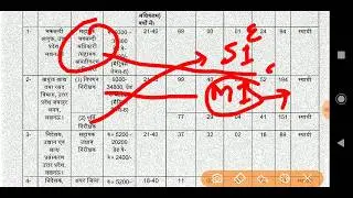 UPSSSC LOWER PCS POST PREFERENCE SYLLABUS MAINS PRE ONLINE latest news notification update exam date