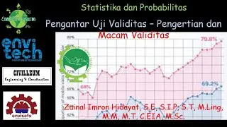 Pengantar Uji Validitas, Pengertian, dan Macam Validitas (Isi, Konstruk, Predictive, dll)