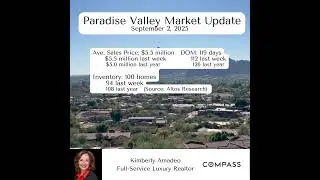 Paradise Valley Housing Market Update September 2, 2025 | Arizona Luxury Real Estate Weekly Report