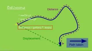 Linear Motion|Lesson 02