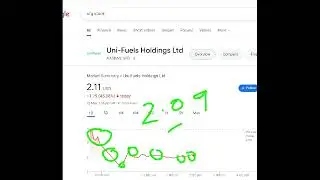 Uni-Fuels Holdings Ltd, ufg stock analysis buy or sell