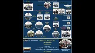 CNE - Media Network: Silos Of Corruption Evidence - Relationship Boards Teaser Series,  Episode 3