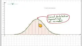 Positively and negatively skewed distributions