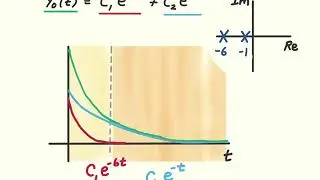 25 Why Plot the Characteristic Values?