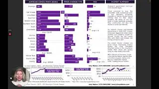Summit County Real Estate Market Mountain Trends 4th Quarter 2021