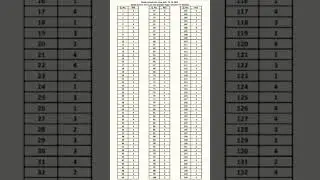 ras pre answer key 2023#shorts