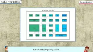 Table Layout in HTML5