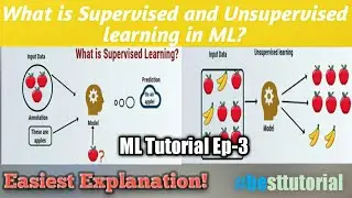 What is Supervised and Unsupervised Learning in ML : 