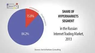Internet Trading Market: Segment &ndash; Hypermarkets in Russia, 2013 - Json TV