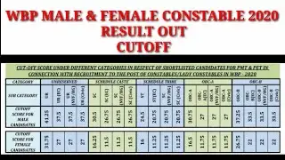 #wbp_male_femaleconstable_2021 | #wbp_result_out