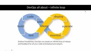 DevOps |SRE Engineering VybhavaTechnologies