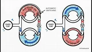 #Physics behind Hydraulics ,Creo Parametric,  advance AI in Creo Parametric, MrBeast