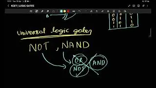 Basic logic gates | Semiconductor electronics | KCET PYQs