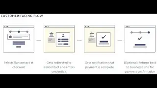 Accept Bancontact payments with Stripe in ASP.NET & C# - Web Forms || Core MVC