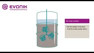 AMC Reactor Charging - not water-sensitive | Evonik