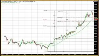 Palladium Futures Plummet - 03/27/2019