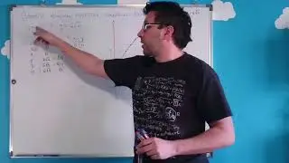 Površina između krivulja 04
